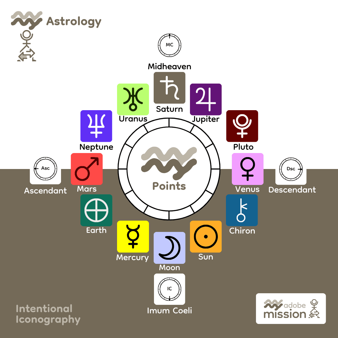 myAstrology_IconAnatomy