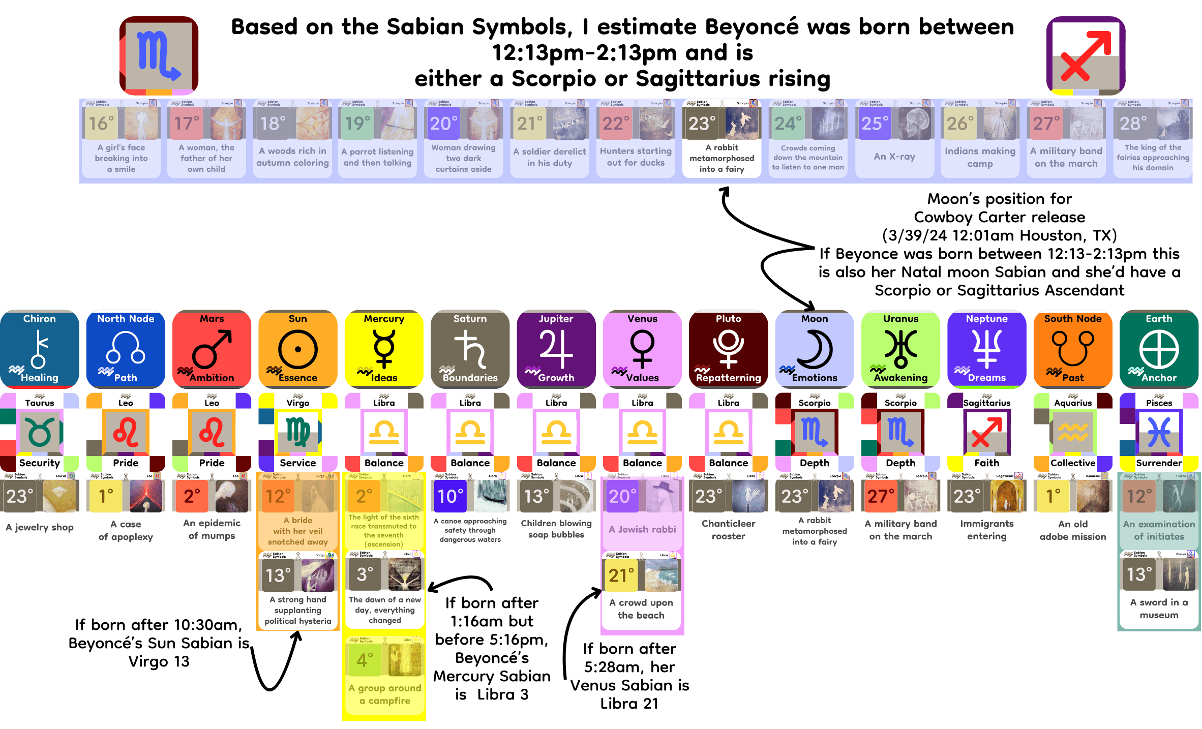 QB090481N_AR_SabianAnalysis