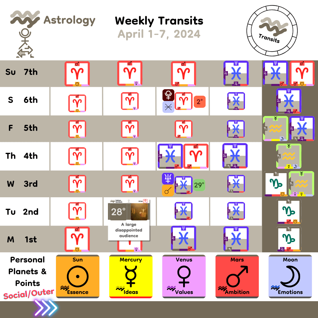 Weekly Transit - Personal Planets_Apr1