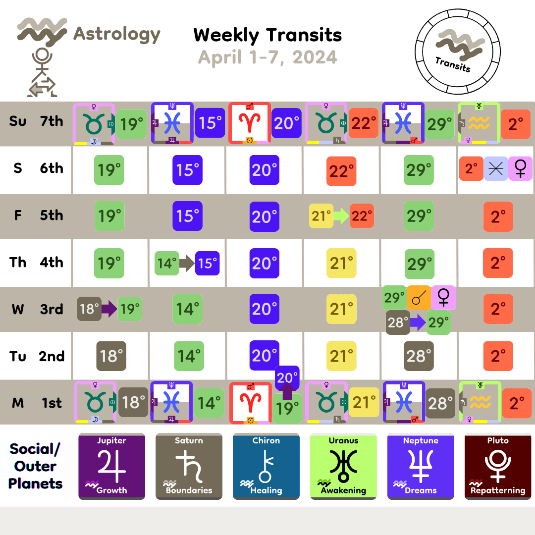 Weekly Transit - SocialOuter_Apr1