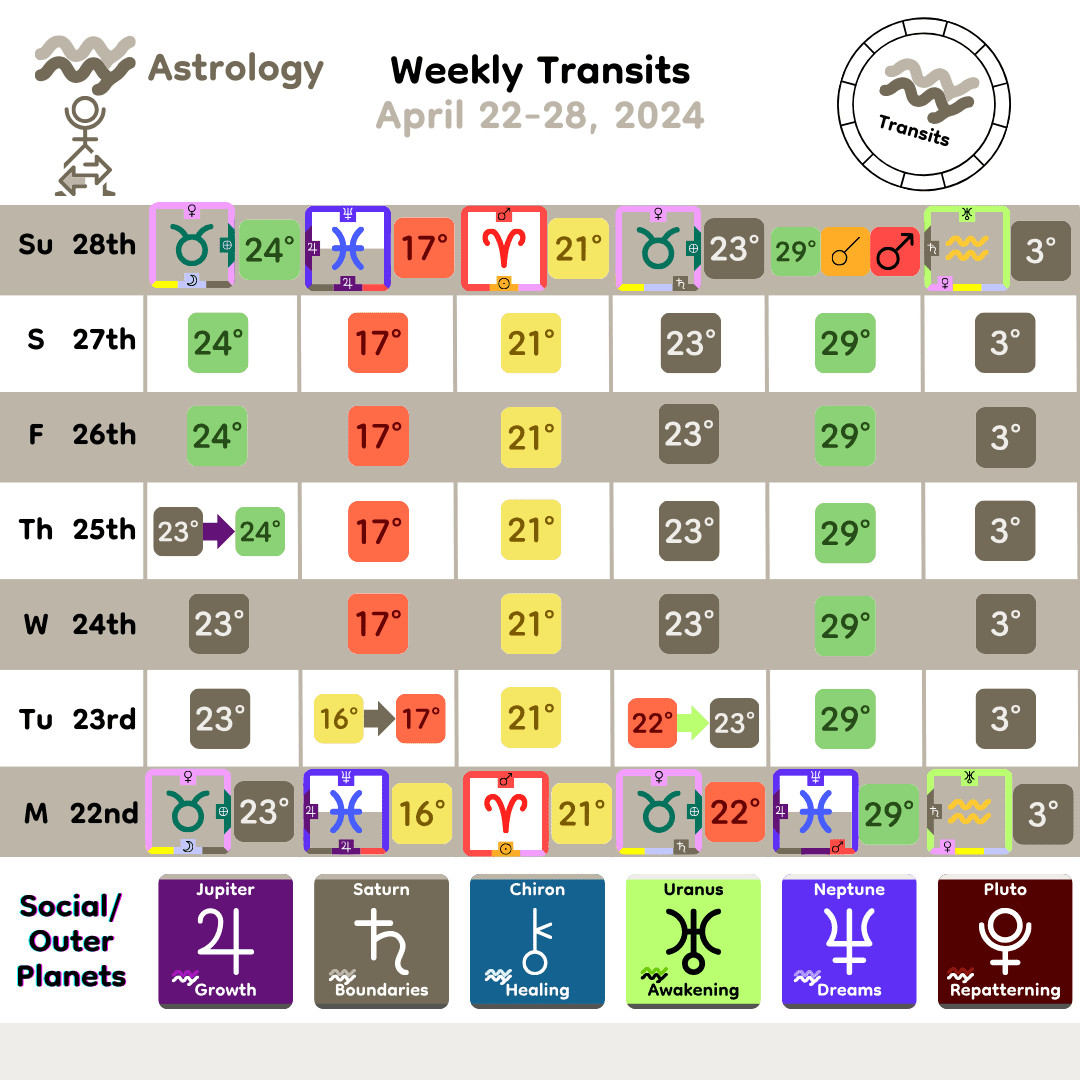 Weekly Transit - SocialOuter_Apr22