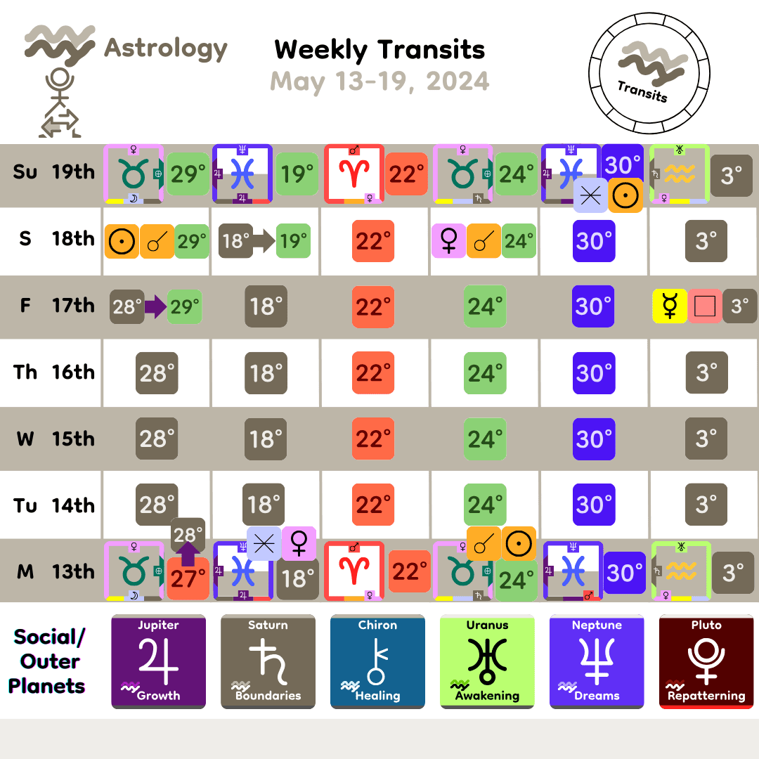 Weekly Transit - SocialOuter_May13