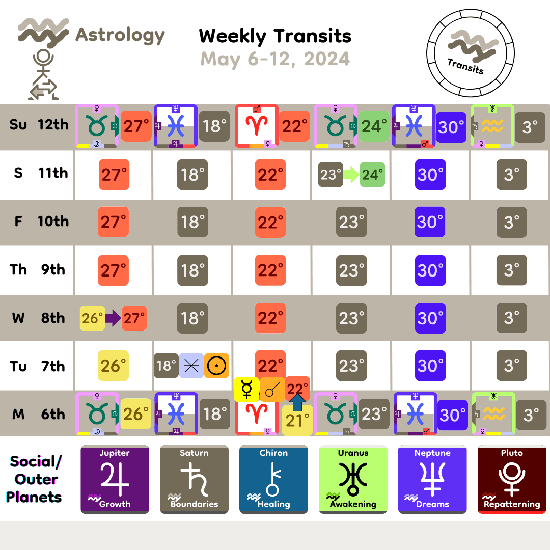 Weekly Transit - SocialOuter_May6