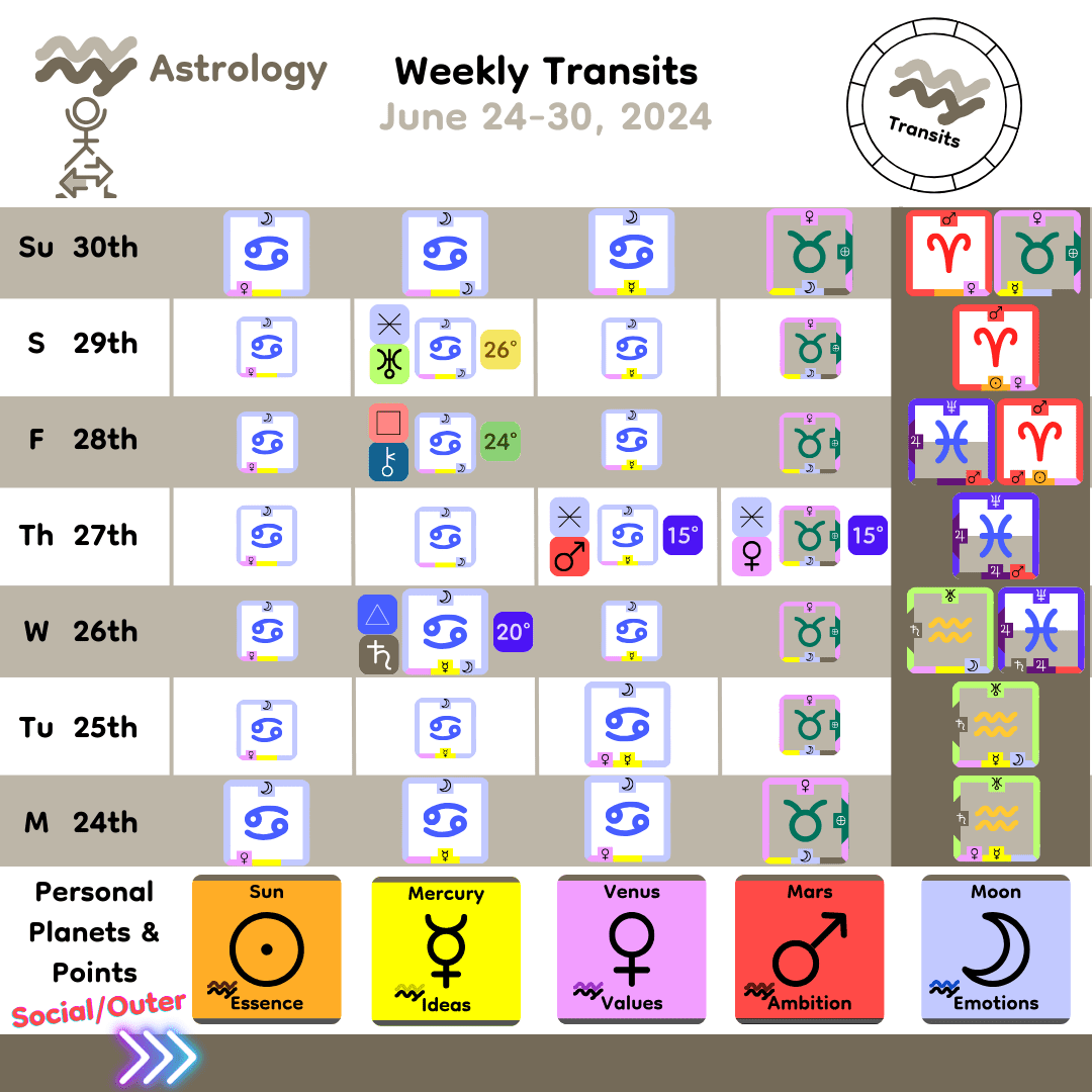 Weekly Transit - Personal Planets_Jun24