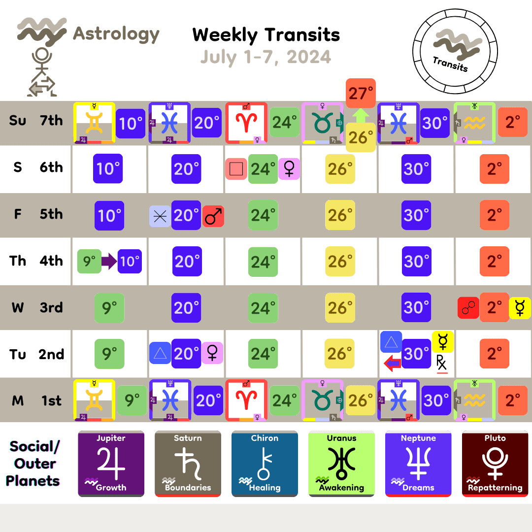 Weekly Transit - SocialOuter_Jul1