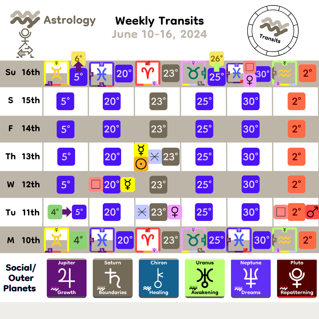 Weekly Transit - SocialOuter_Jun10