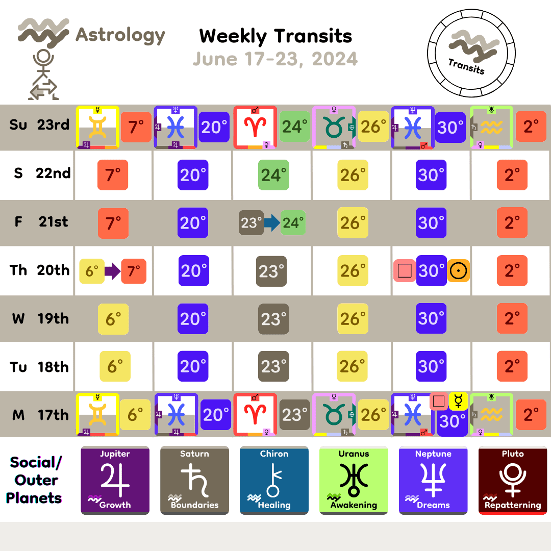 Weekly Transit - SocialOuter_Jun17