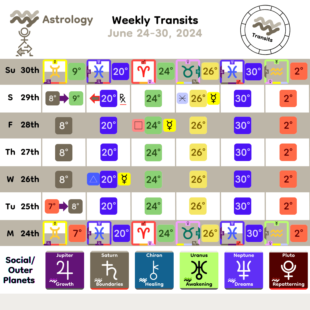 Weekly Transit - SocialOuter_Jun24