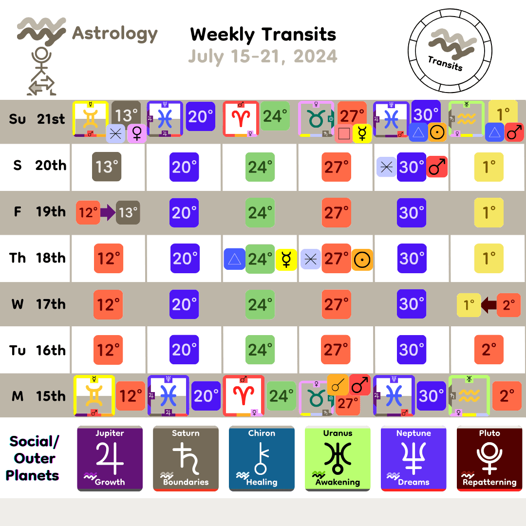 Weekly Transit - SocialOuter_Jul15