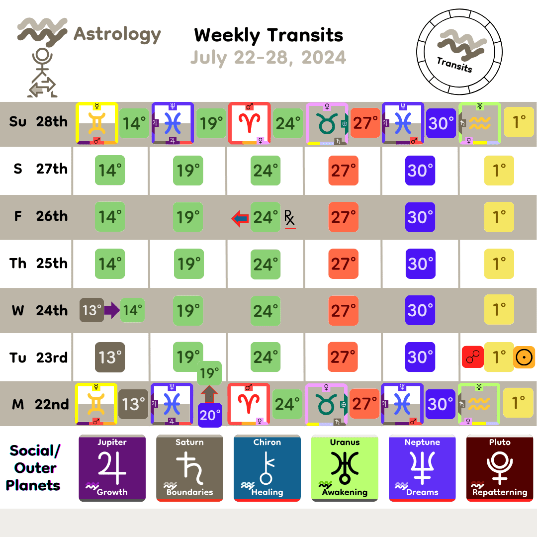 Weekly Transit - SocialOuter_Jul22