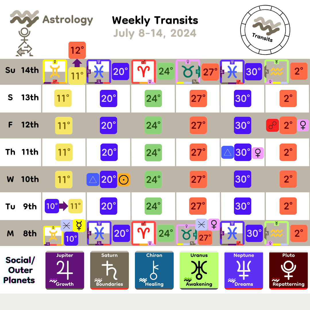 Weekly Transit - SocialOuter_Jul8