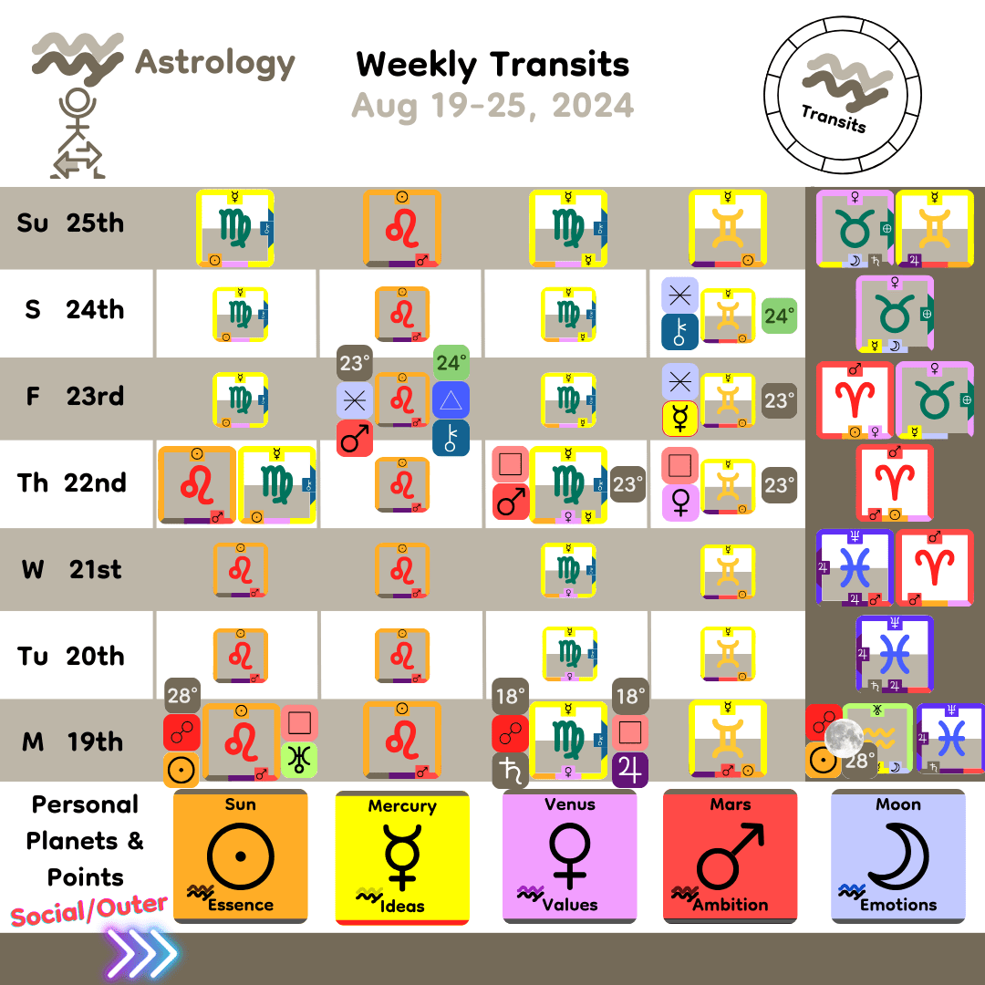 Weekly Transit - Personal Planets_Aug19