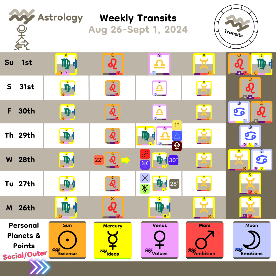 Weekly Transit - Personal Planets_Aug26