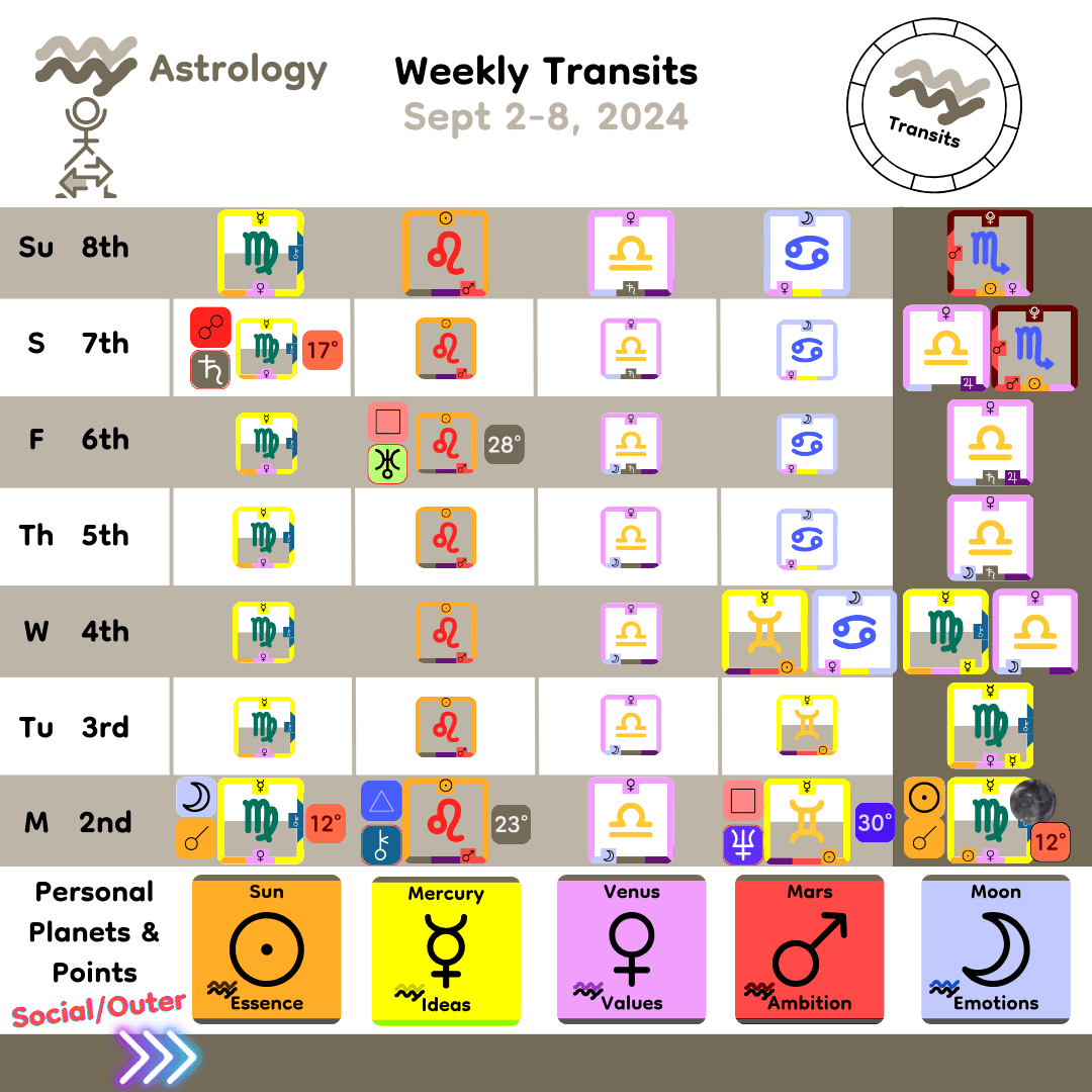 Weekly Transit - Personal Planets_Sept2