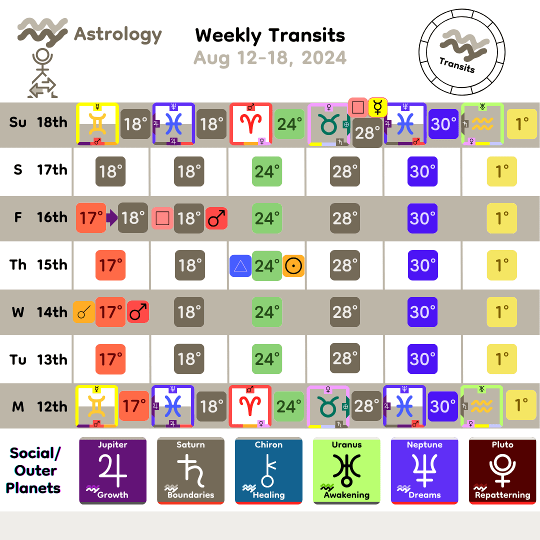 Weekly Transit - SocialOuter_Aug12