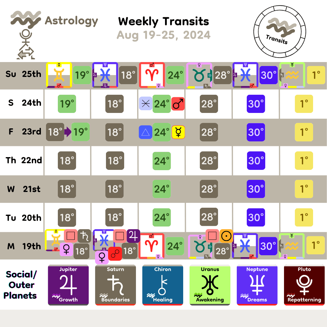 Weekly Transit - SocialOuter_Aug19