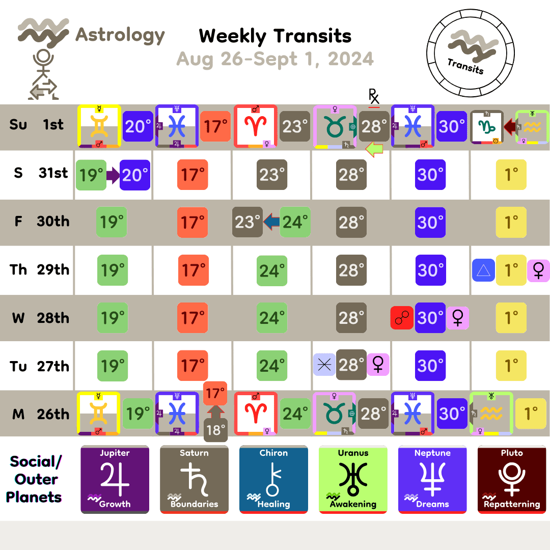 Weekly Transit - SocialOuter_Aug26