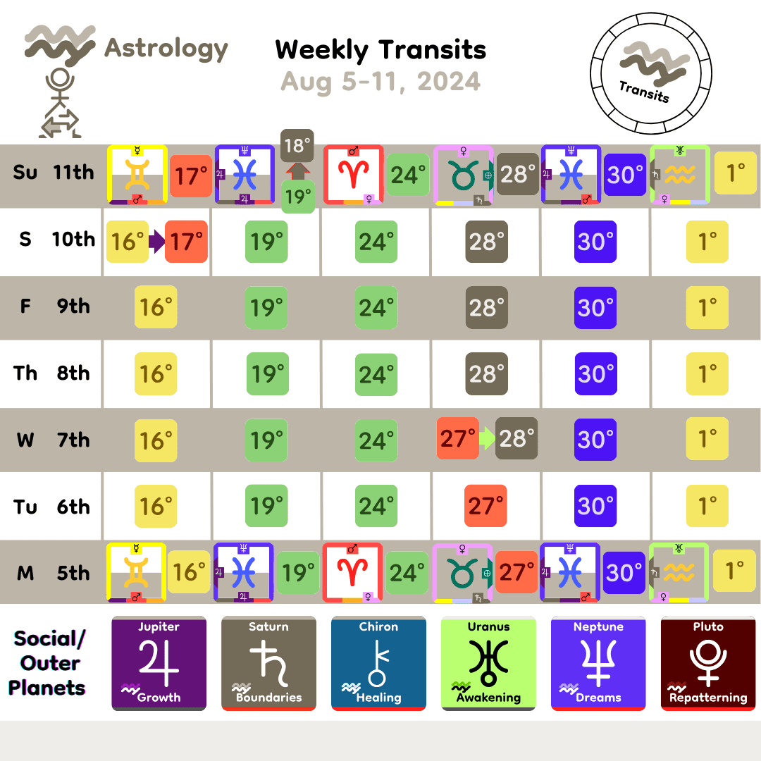 Weekly Transit - SocialOuter_Aug5