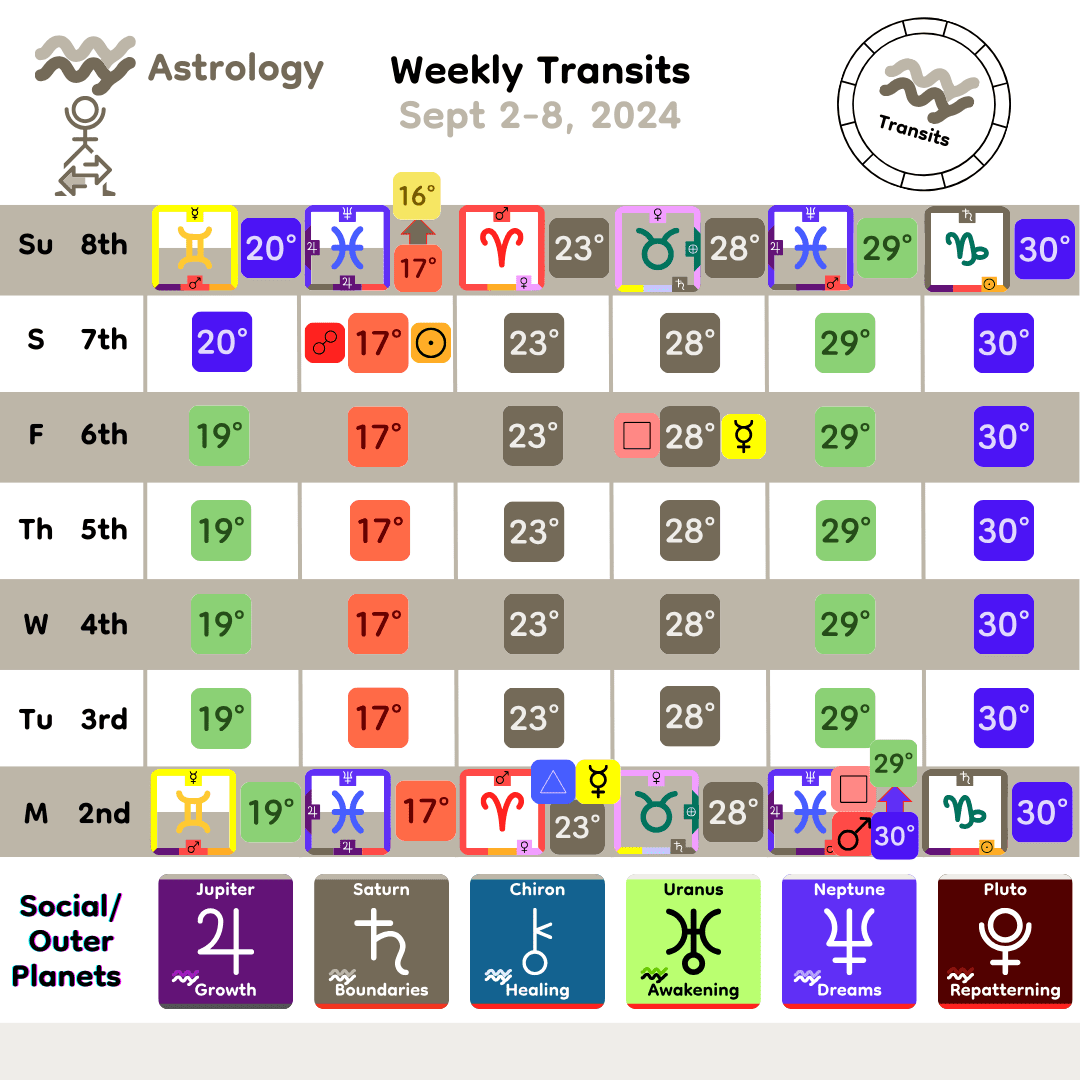 Weekly Transit - SocialOuter_Sept2