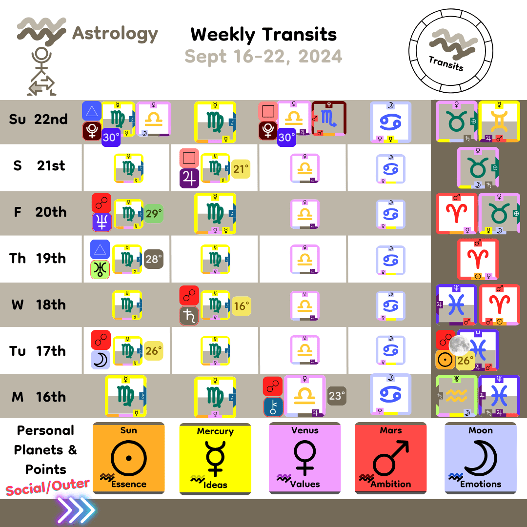 Weekly Transit - Personal Planets_Sept16