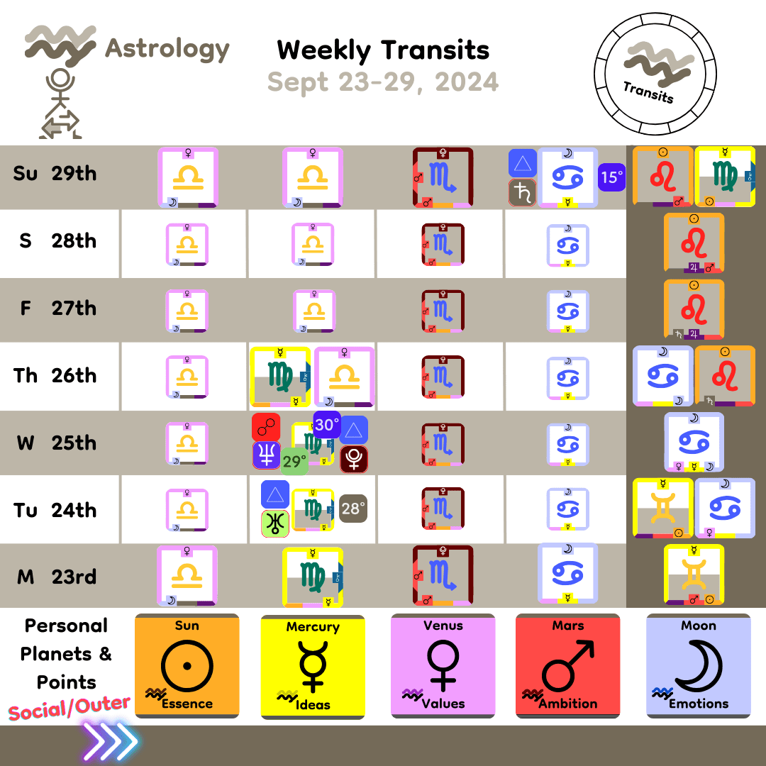 Weekly Transit - Personal Planets_Sept23