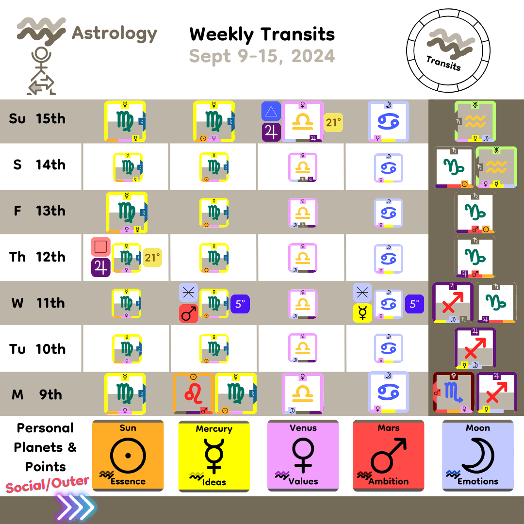 Weekly Transit - Personal Planets_Sept9