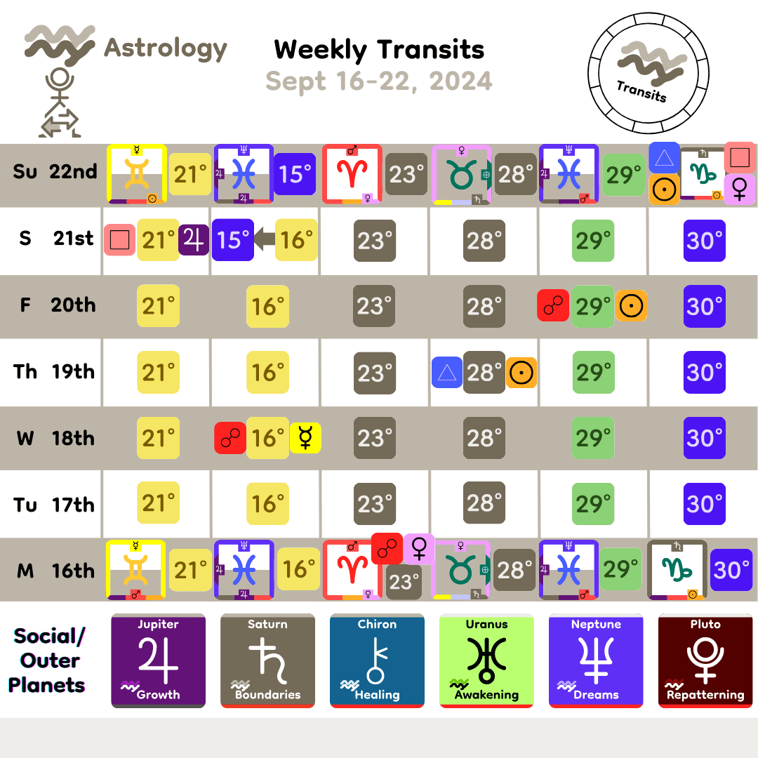 Weekly Transit - SocialOuter_Sept16