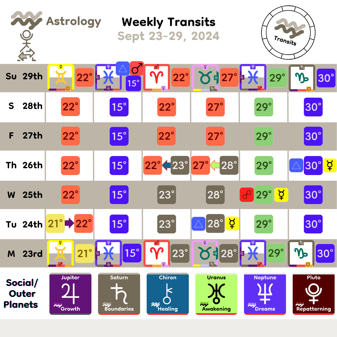 Weekly Transit - SocialOuter_Sept23