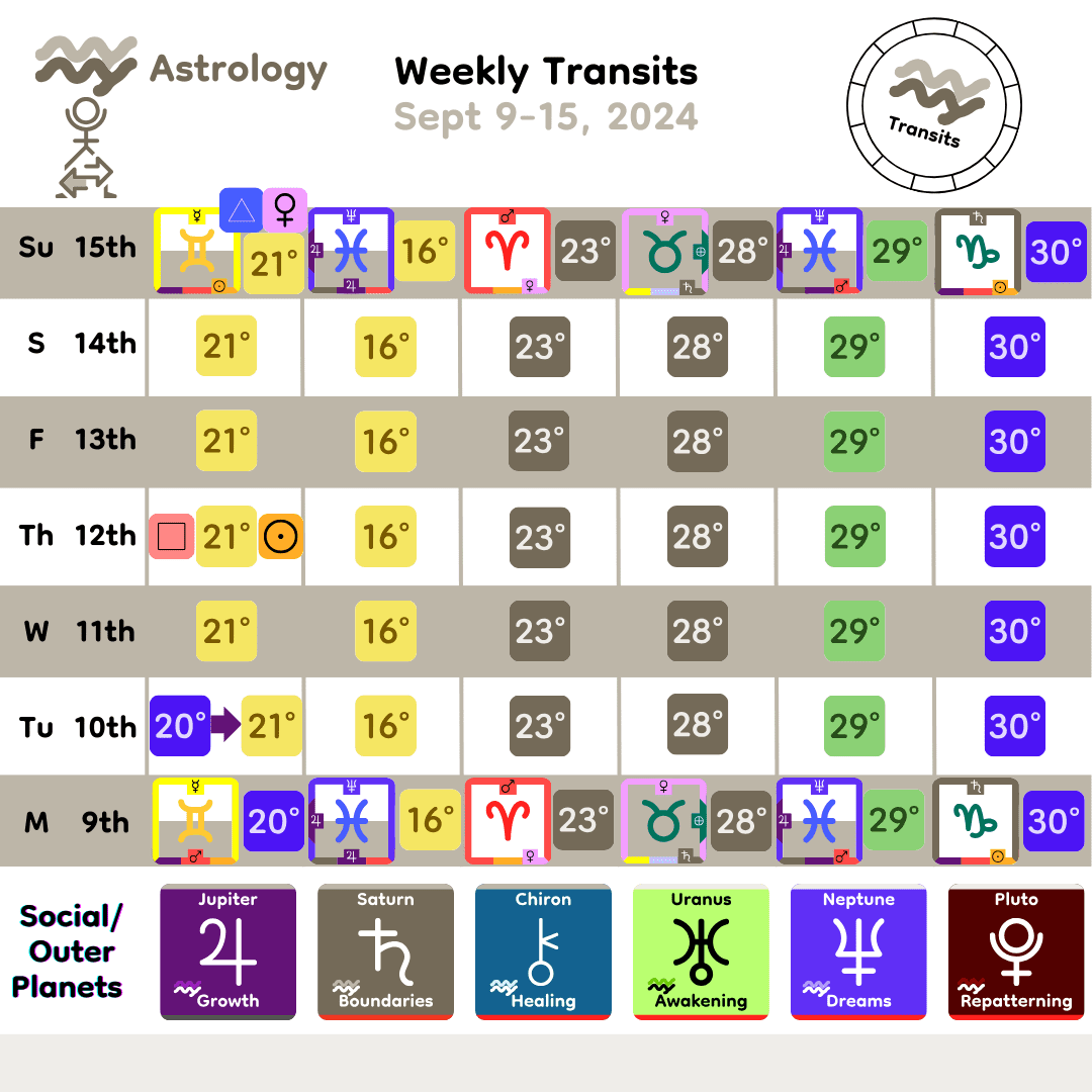 Weekly Transit - SocialOuter_Sept9