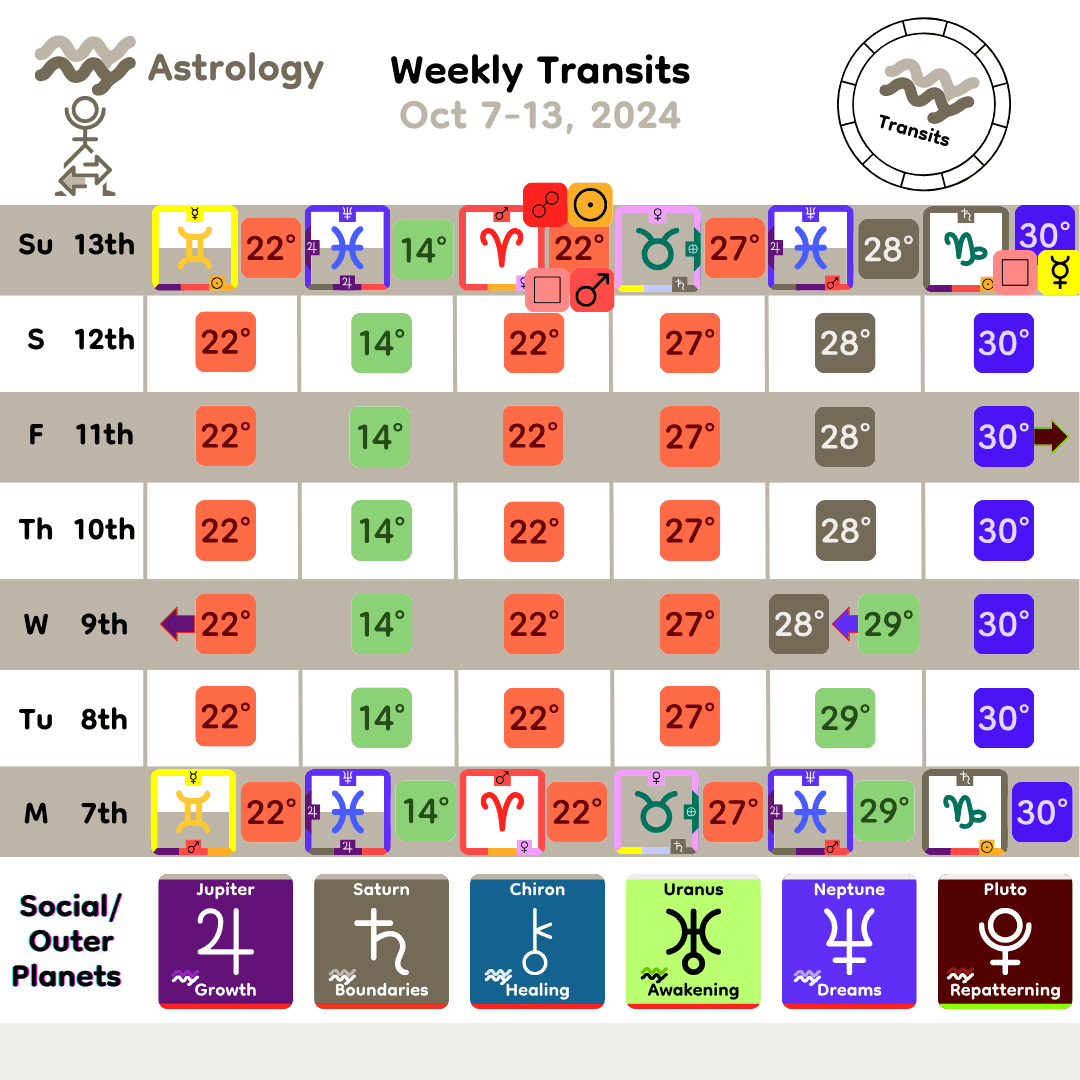 Weekly Transit - SocialOuter_Oct7