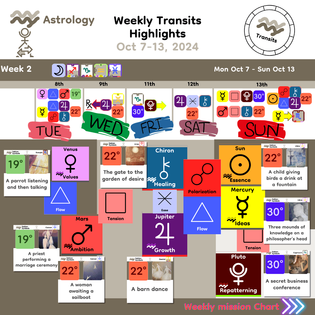 WeeklyHighlights_Sabians_Oct7