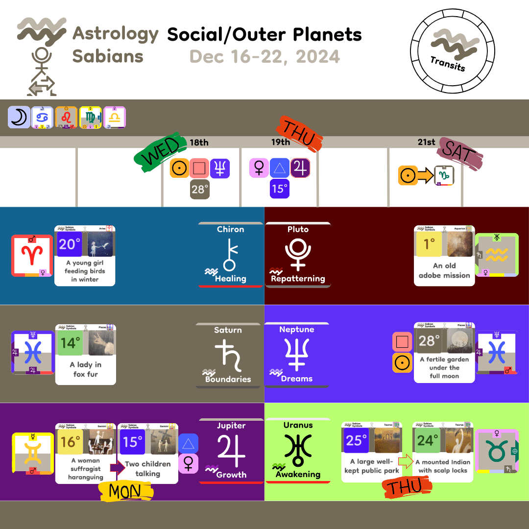 Weekly Transit - SocialOuter2.0_Dec16