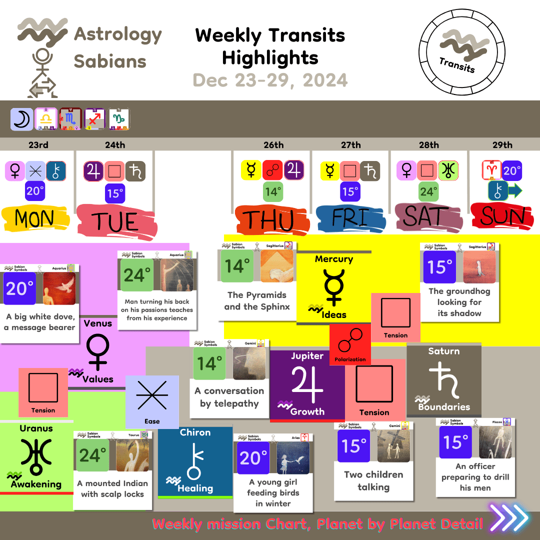 WeeklyHighlights_Sabians_Dec23