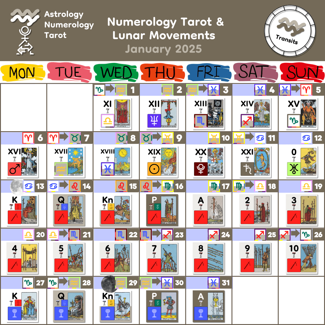Jan 2025 Lunar Numerology Jan 2025 Lunar Numerology Tarot