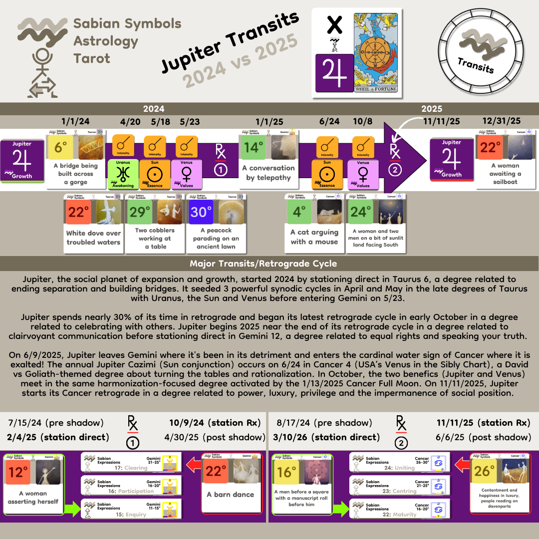 JupiterTransits2024vs2025 JupiterTransits2024vs2025