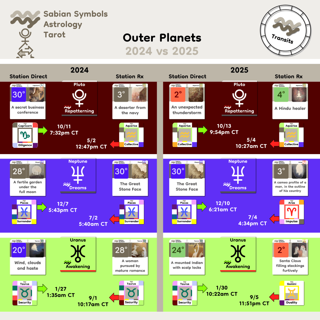 OuterPlanets2024vs2025Rx OuterPlanets2024vs2025Rx