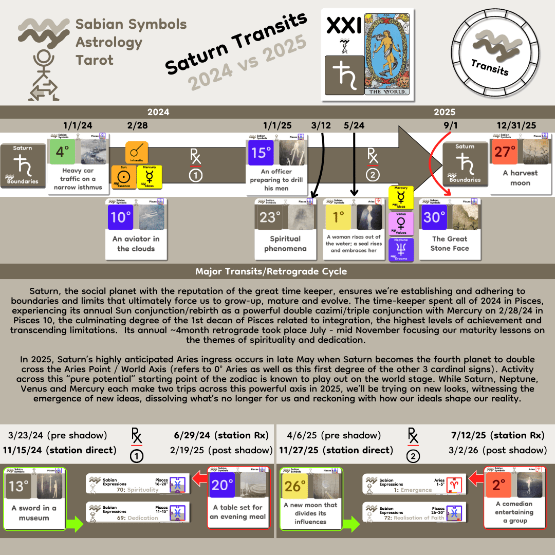 SaturnTransits2024vs2025 SaturnTransits2024vs2025