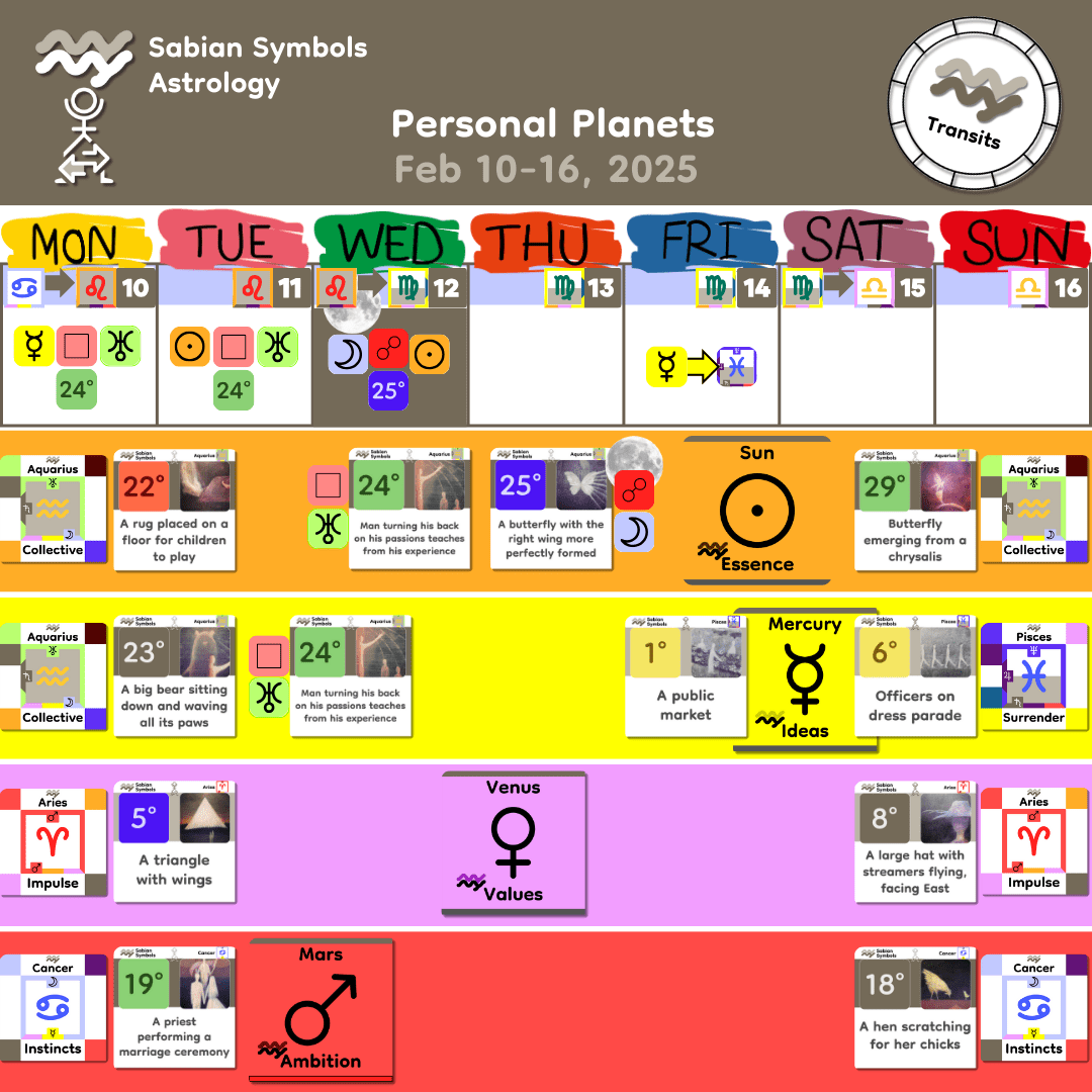 Weekly Transit - Personal_Feb10