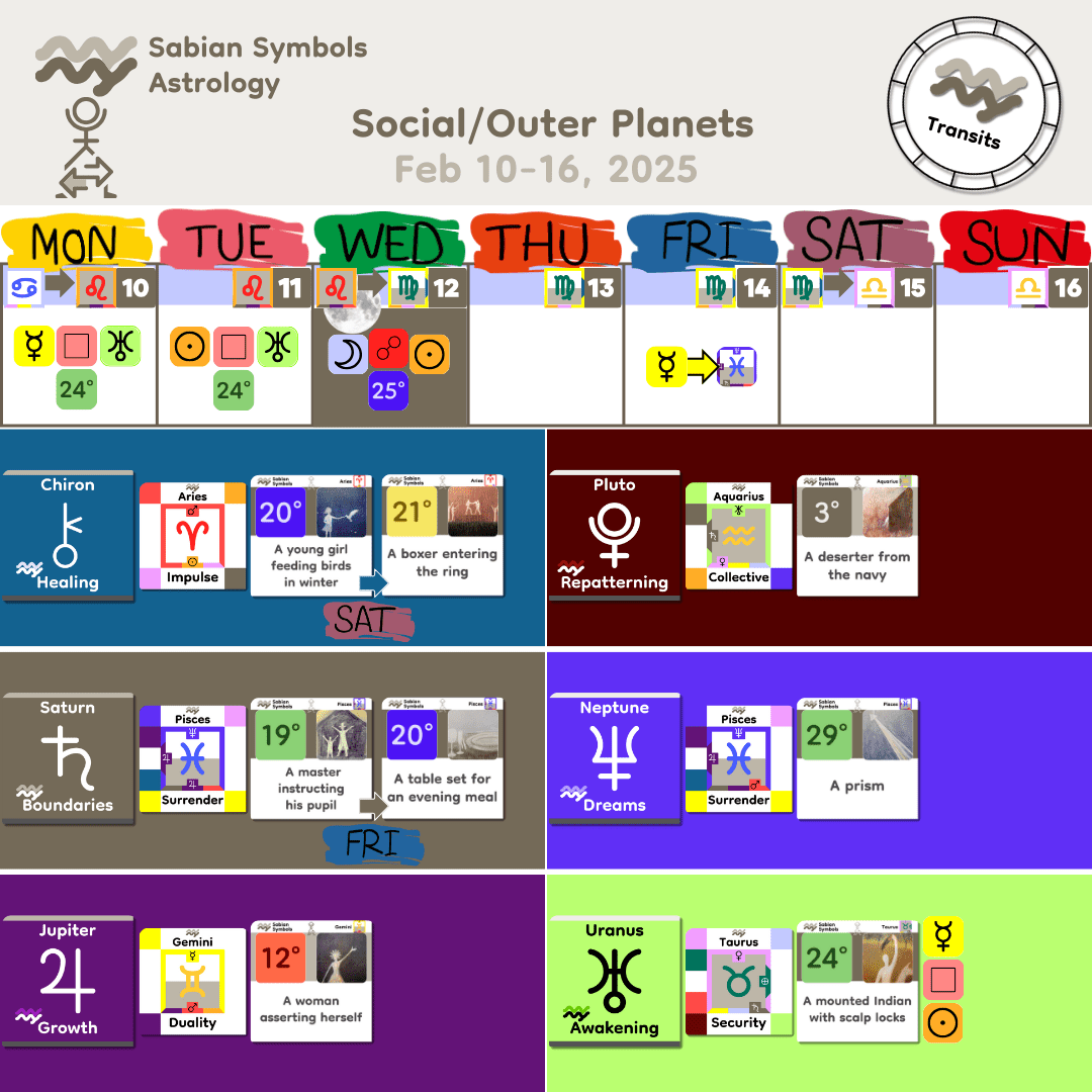 Weekly Transit - SocialOuter_Feb10