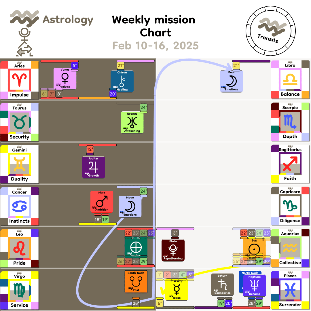 Weekly mission Chart - Feb10_2025