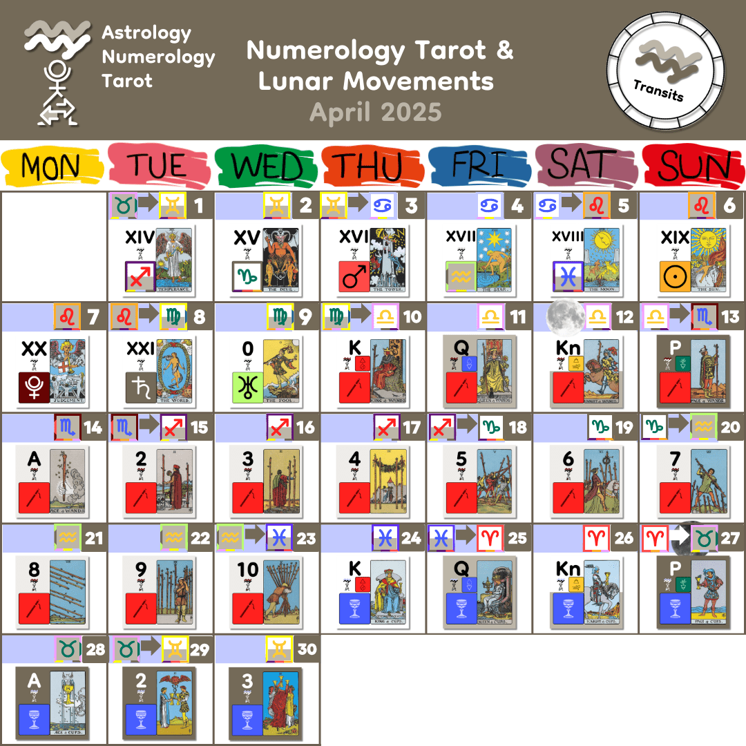 April 2025 Lunar Numerology April 2025 Lunar Numerology