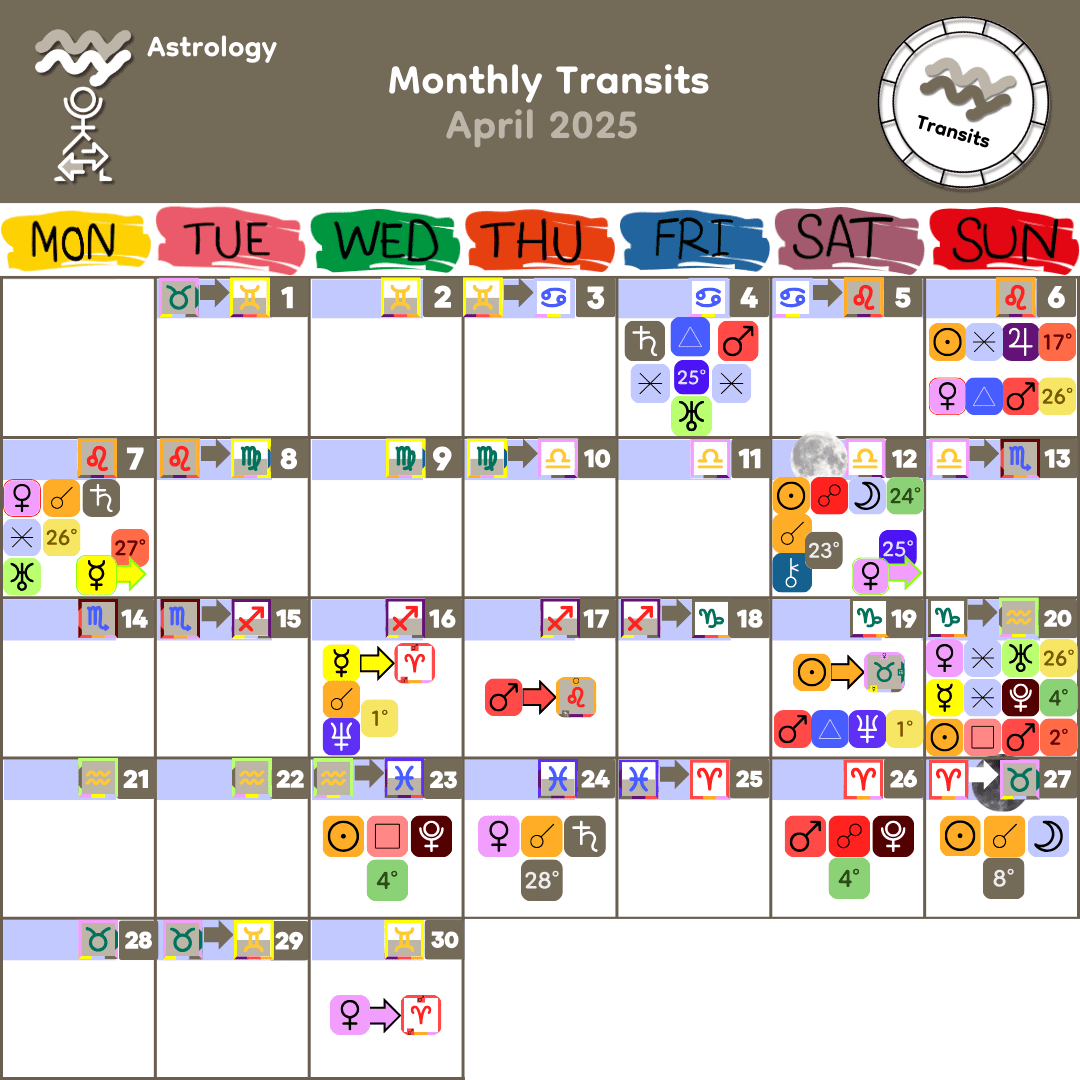 April 2025 Monthly Transits April 2025 Monthly Transits