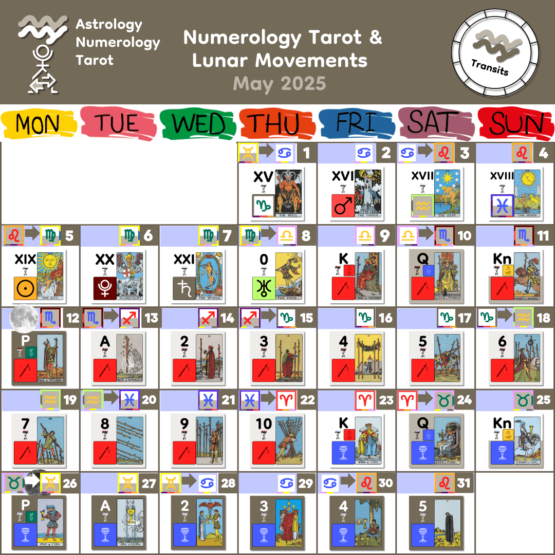 May 2025 Lunar Numerology May 2025 Lunar Numerology