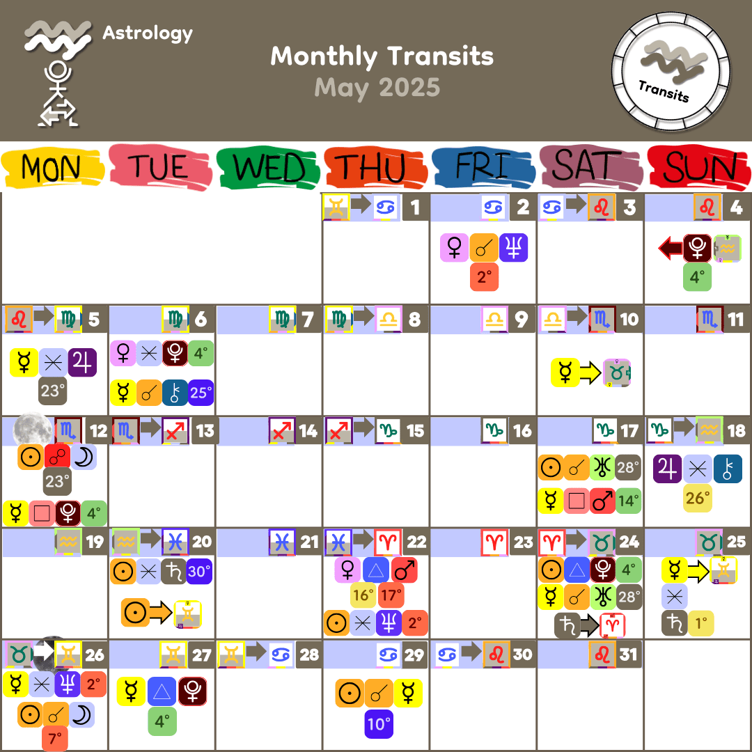 May 2025 Monthly Transits May 2025 Monthly Transits