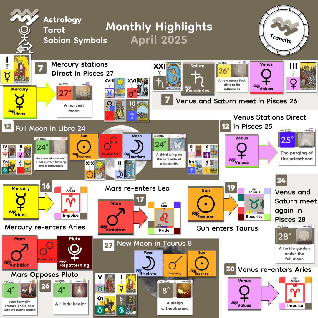 Monthly Highlights -April 2025 Monthly Highlights -April 2025