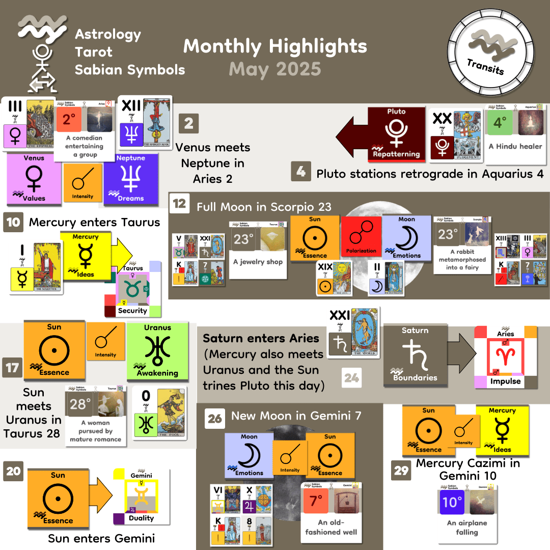 Monthly Highlights - May 2025 Monthly Highlights - May 2025