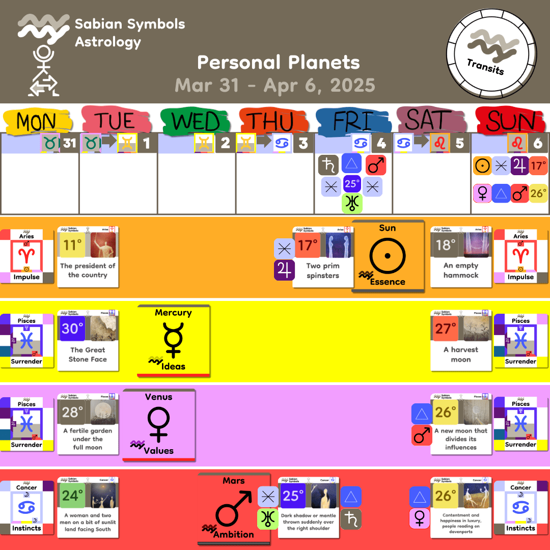 Weekly Transit - Personal_Mar31