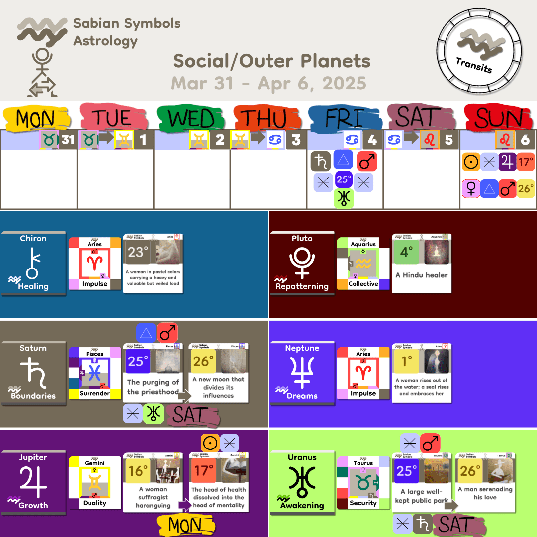 Weekly Transit - SocialOuter_Mar31