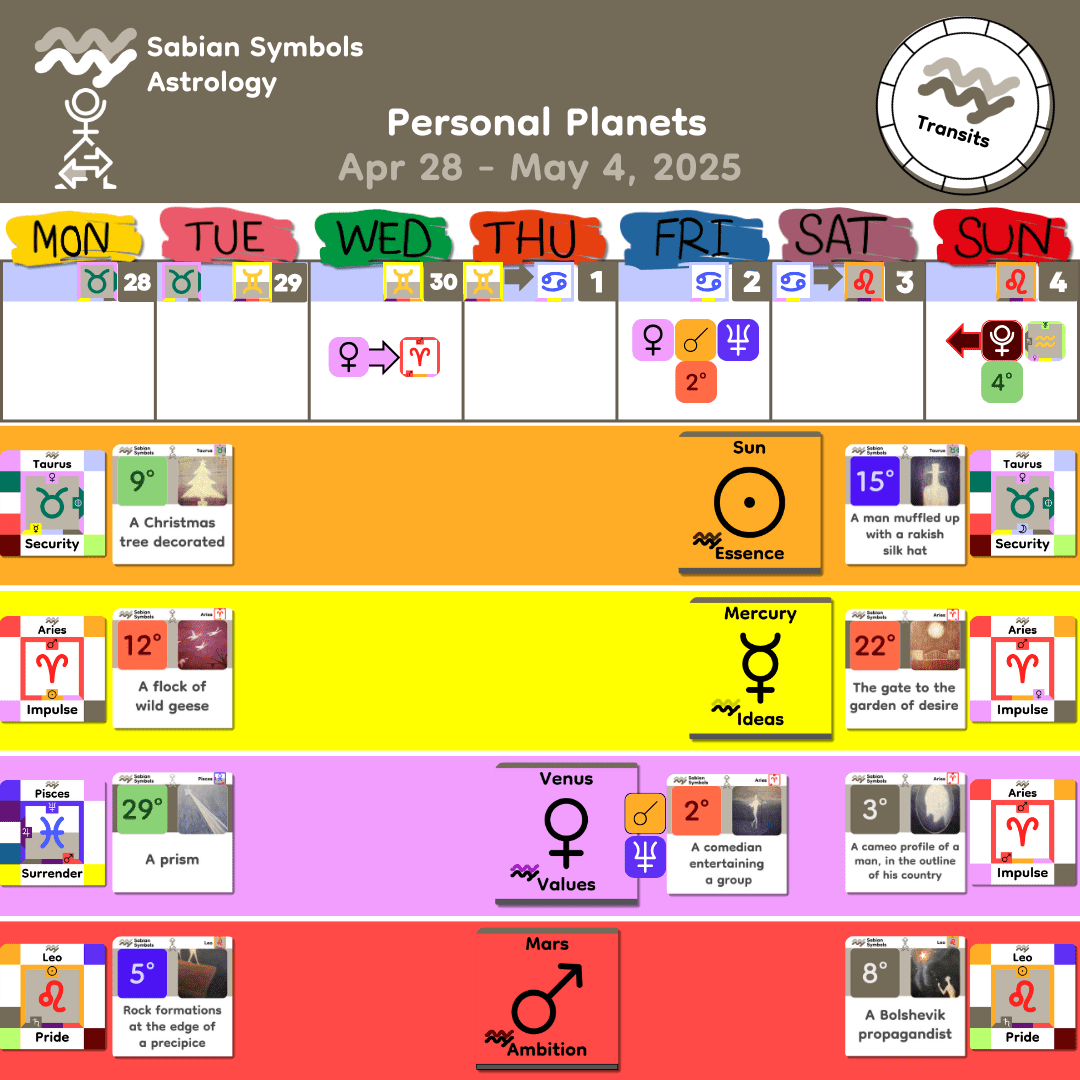 Weekly Transit - Personal_Apr28