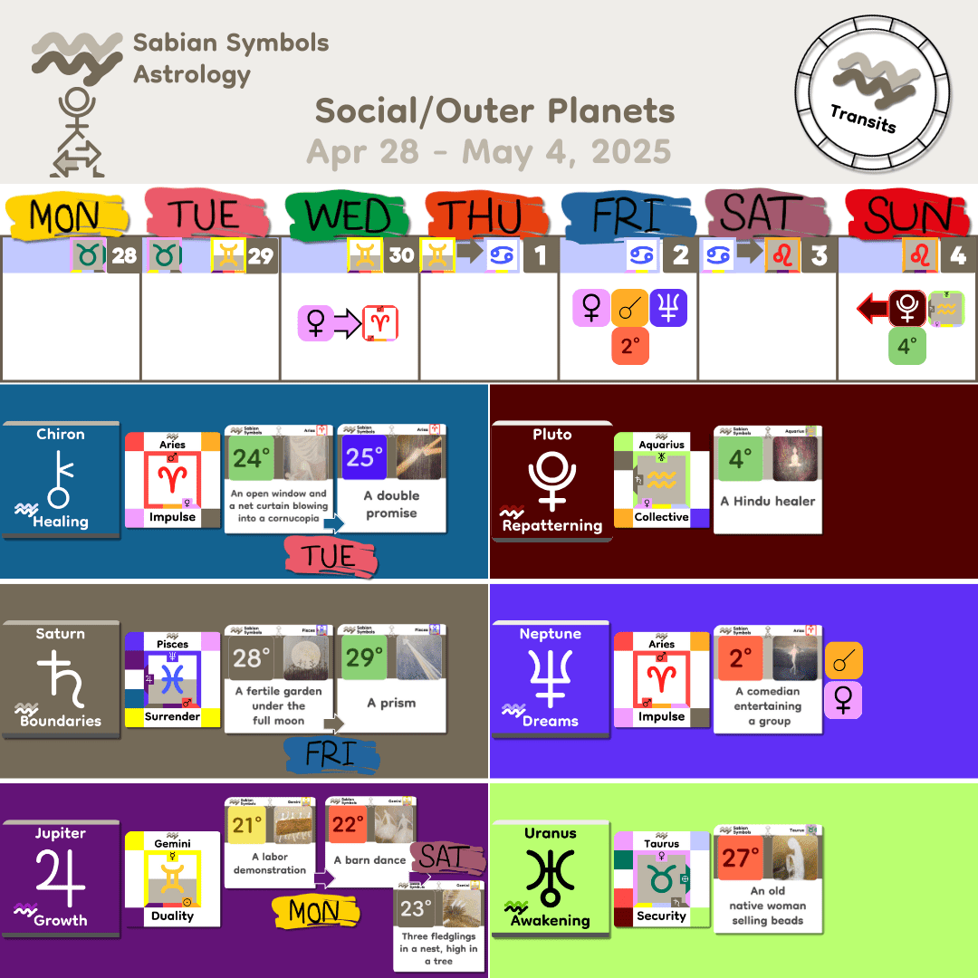 Weekly Transit - SocialOuter_Apr28